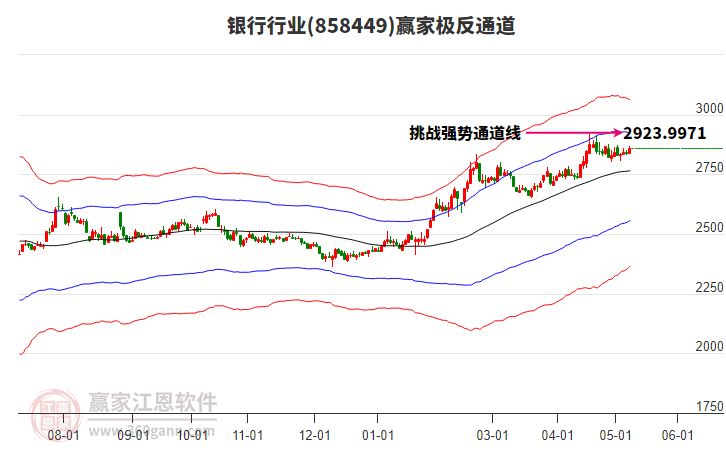 858449银行赢家极反通道工具