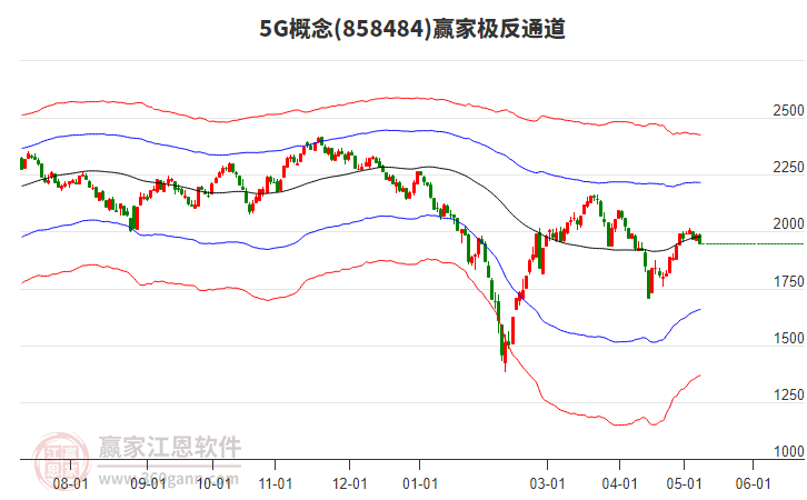 8584845G贏家極反通道工具