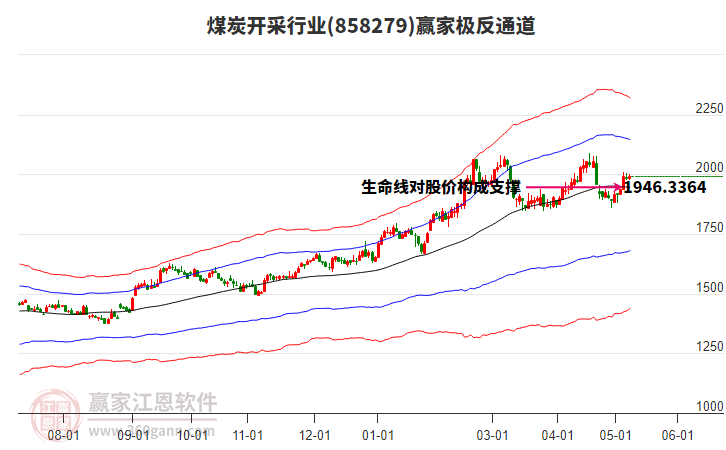 858279煤炭开采赢家极反通道工具