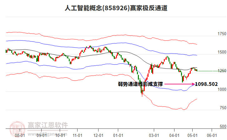 858926人工智能赢家极反通道工具