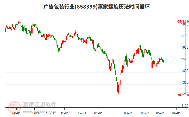 广告包装行业螺旋历法时间循环工具