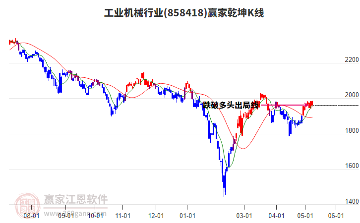 858418工業(yè)機械贏家乾坤K線工具 858418工業(yè)機械贏家乾坤K線工具