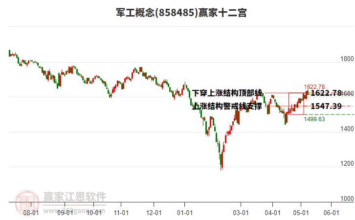 858485軍工贏家十二宮工具 858485軍工贏家十二宮工具