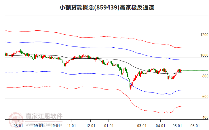 859439小额贷款赢家极反通道工具