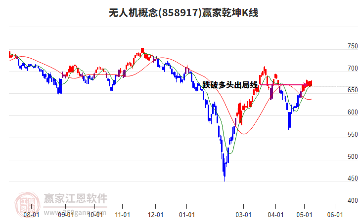 858917无人机赢家乾坤K线工具