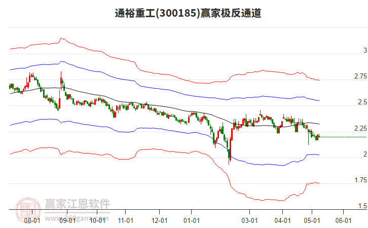 300185通裕重工赢家极反通道工具