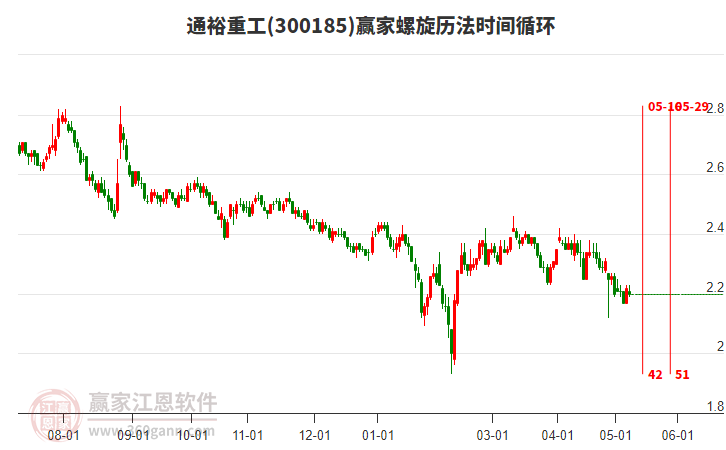 300185通裕重工螺旋历法时间循环工具