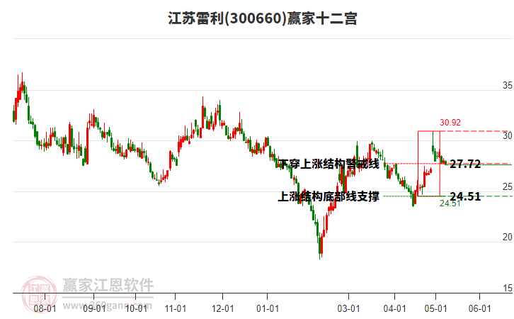 300660江蘇雷利贏家十二宮工具