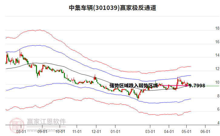 301039中集車輛贏家極反通道工具