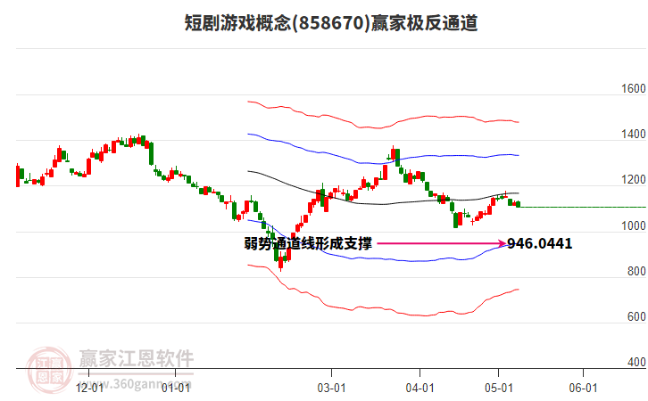 858670短剧游戏赢家极反通道工具