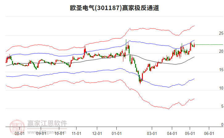 301187歐圣電氣贏家極反通道工具