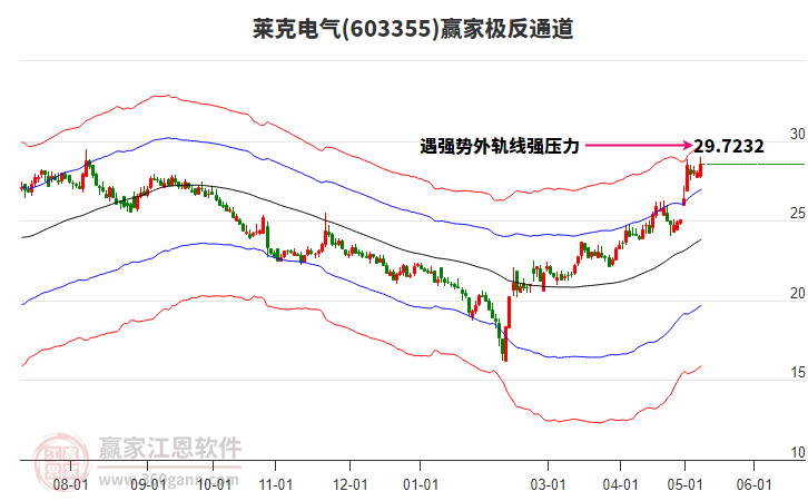 603355萊克電氣贏家極反通道工具