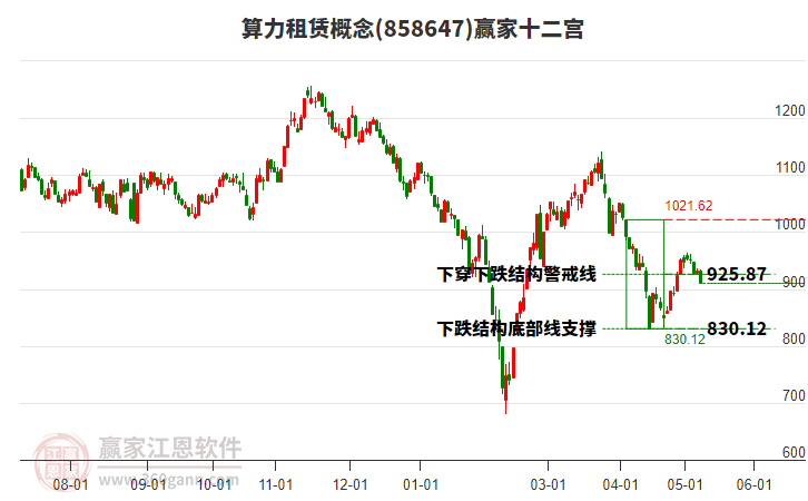 858647算力租賃贏家十二宮工具