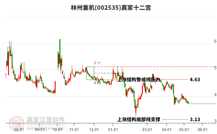 002535林州重機(jī)贏家十二宮工具 002535林州重機(jī)贏家十二宮工具