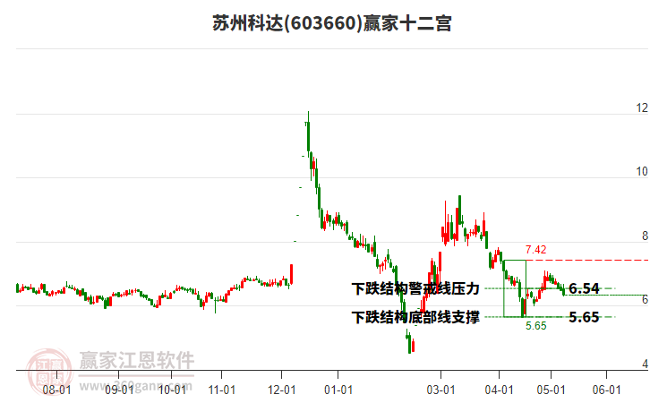 603660蘇州科達(dá)贏家十二宮工具