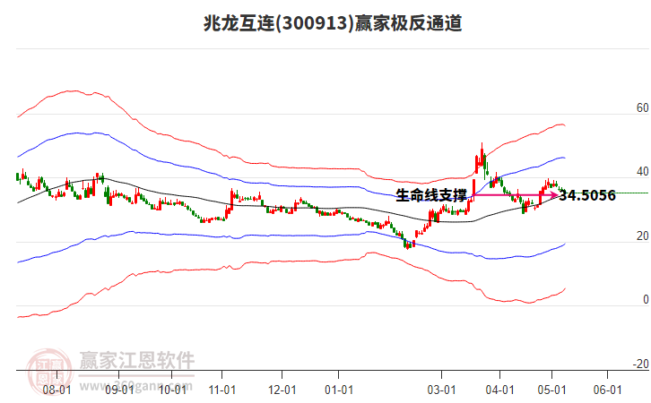300913兆龍互連贏家極反通道工具 300913兆龍互連贏家極反通道工具