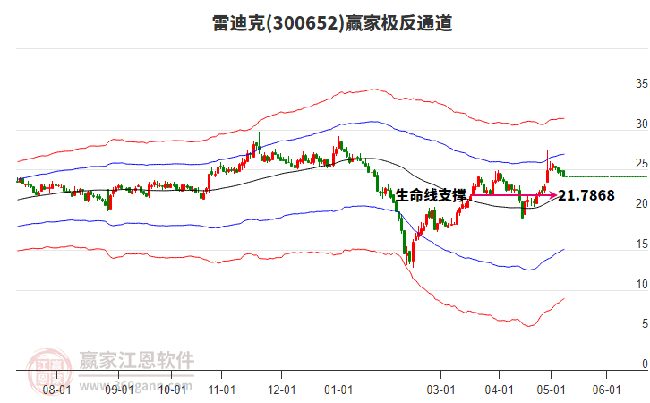 300652雷迪克赢家极反通道工具