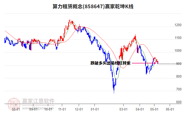 858647算力租赁赢家乾坤K线工具