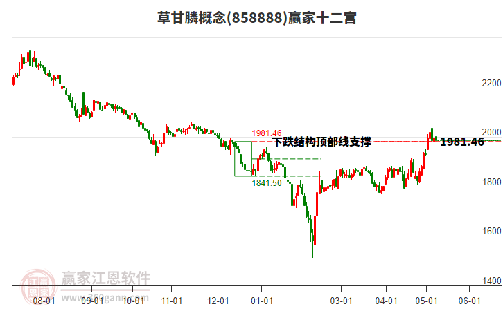 858888草甘膦赢家十二宫工具