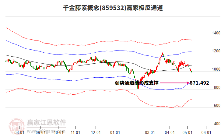 859532千金藤素赢家极反通道工具