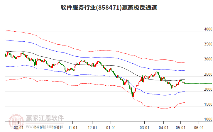 858471软件服务赢家极反通道工具