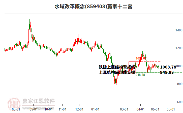 859408水域改革赢家十二宫工具