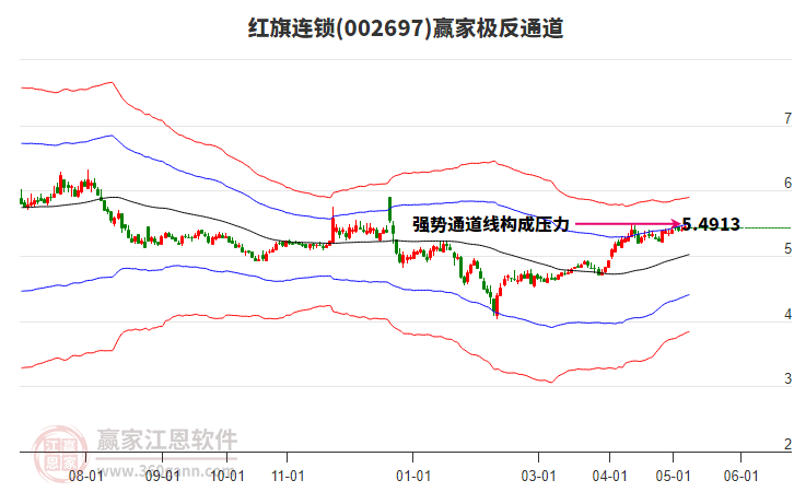 002697紅旗連鎖贏家極反通道工具
