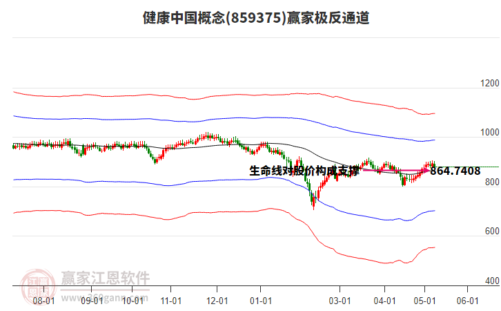 859375健康中国赢家极反通道工具