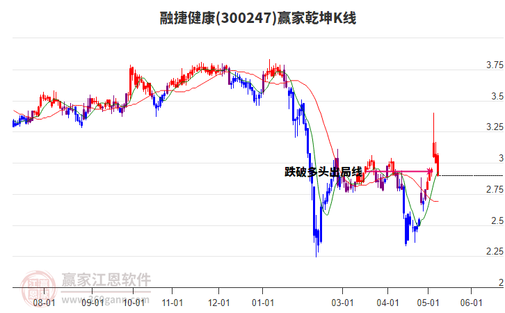 融捷健康