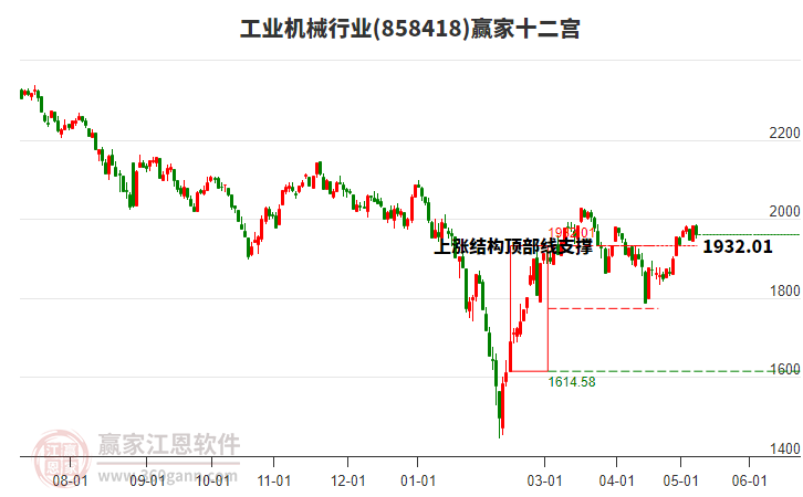 858418工业机械赢家十二宫工具