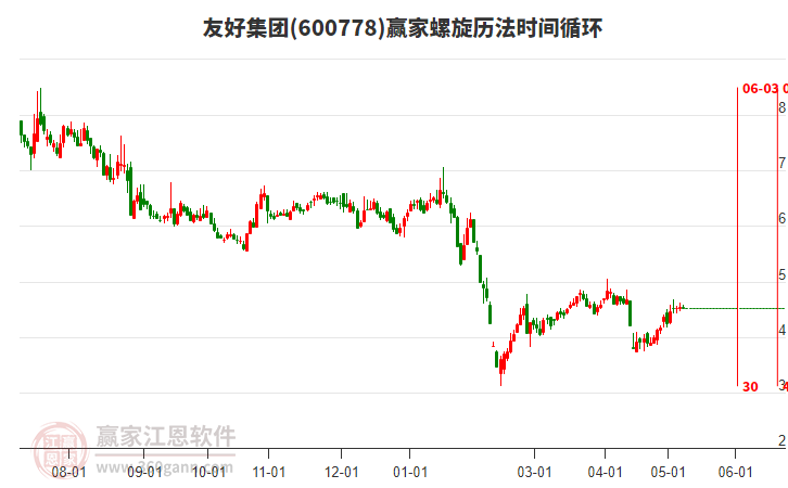 600778友好集團(tuán)螺旋歷法時(shí)間循環(huán)工具