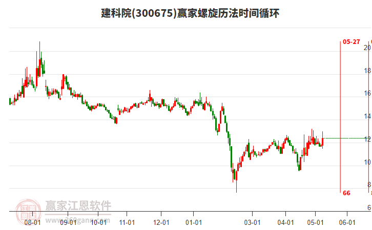 300675建科院螺旋历法时间循环工具