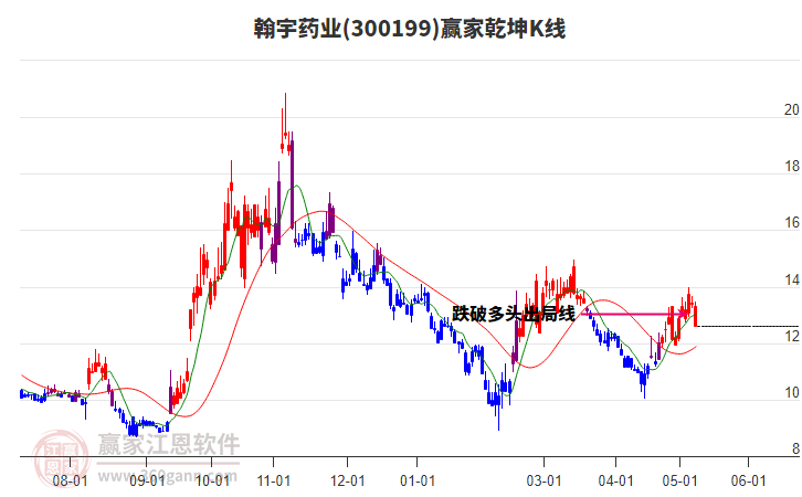 翰宇藥業(yè) 翰宇藥業(yè)