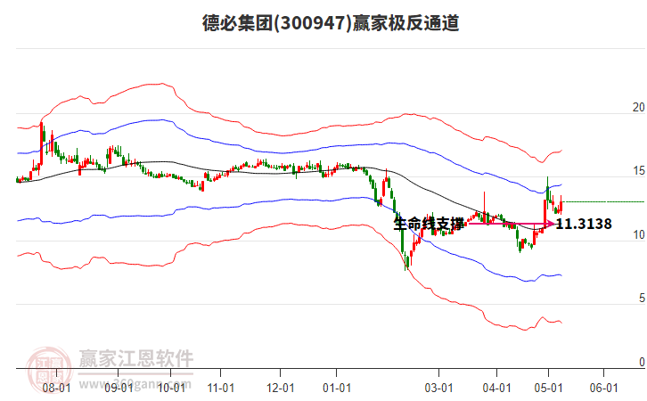 300947德必集团赢家极反通道工具