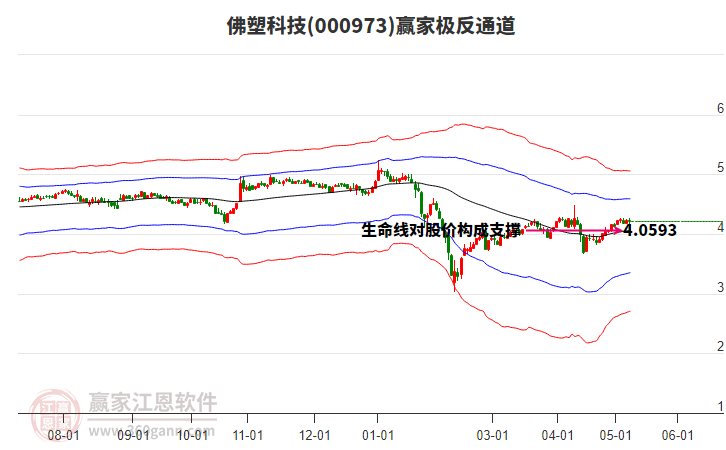 000973佛塑科技赢家极反通道工具