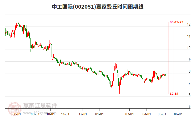 中工國(guó)際 中工國(guó)際