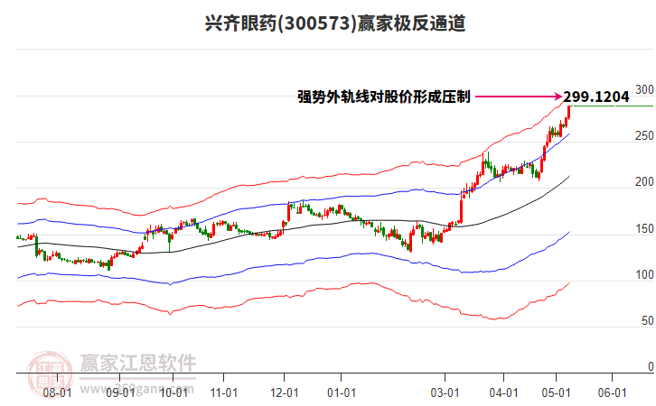 300573興齊眼藥贏家極反通道工具 300573興齊眼藥贏家極反通道工具
