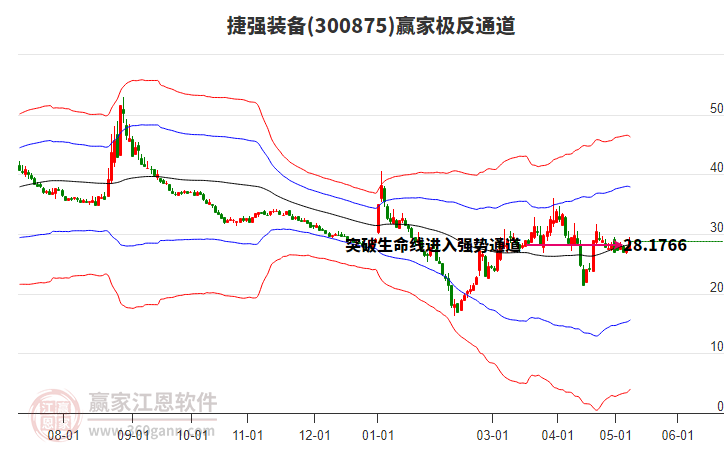 300875捷强装备赢家极反通道工具