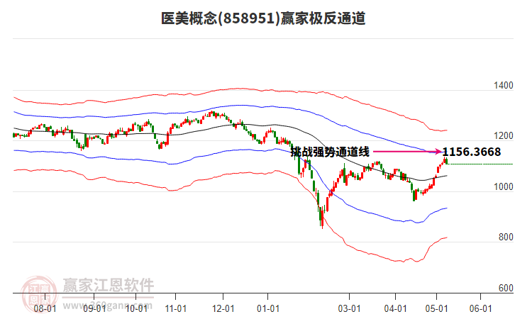 858951医美赢家极反通道工具