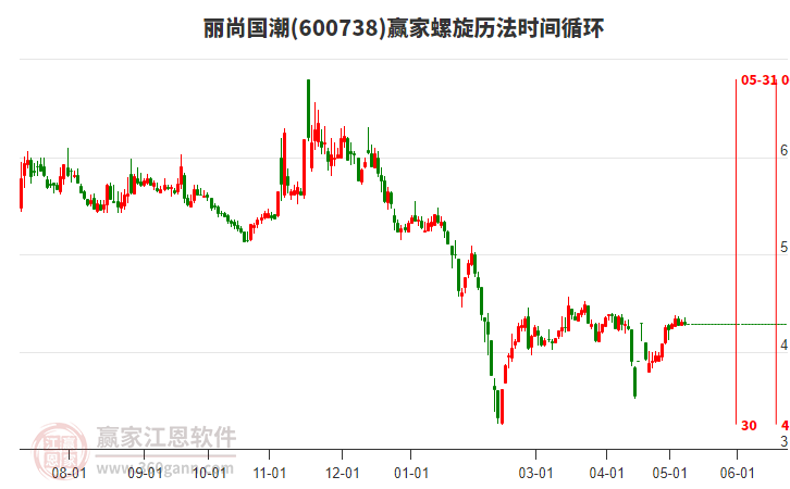 600738丽尚国潮螺旋历法时间循环工具