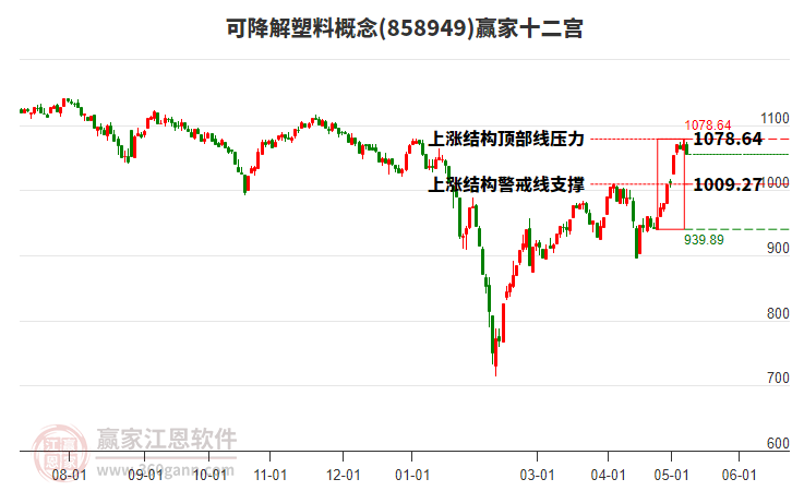 858949可降解塑料赢家十二宫工具