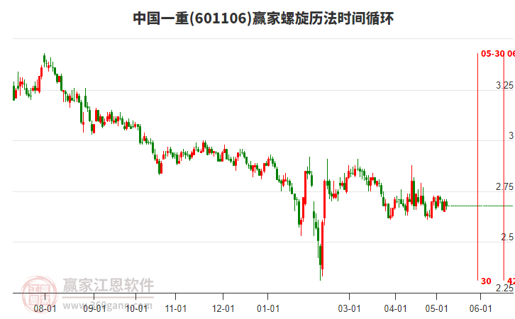 601106中国一重螺旋历法时间循环工具