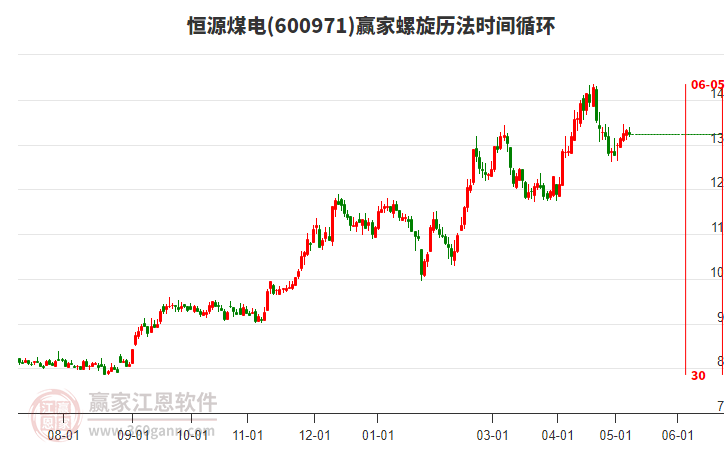 600971恒源煤電螺旋歷法時間循環(huán)工具