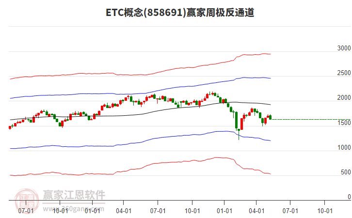 ETC