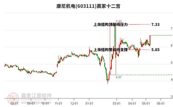 康尼機電 康尼機電