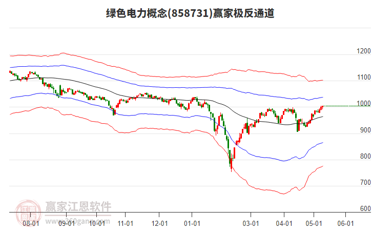 858731綠色電力贏家極反通道工具 858731綠色電力贏家極反通道工具