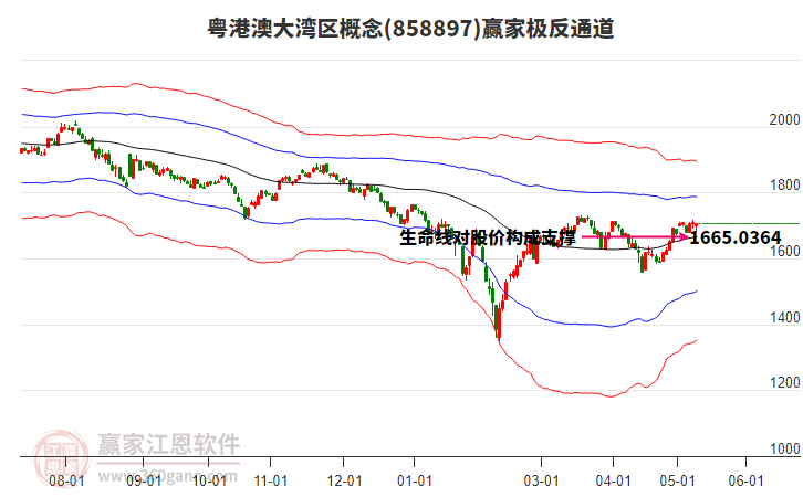 858897粤港澳大湾区赢家极反通道工具