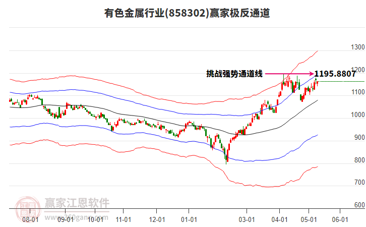 858302有色金屬贏家極反通道工具