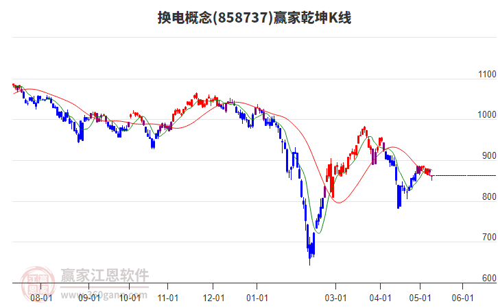 858737换电赢家乾坤K线工具