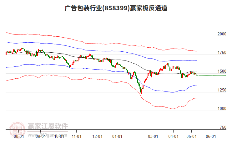 858399广告包装赢家极反通道工具